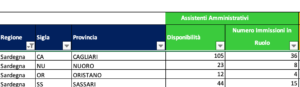 nomine previste assistenti amministrativi